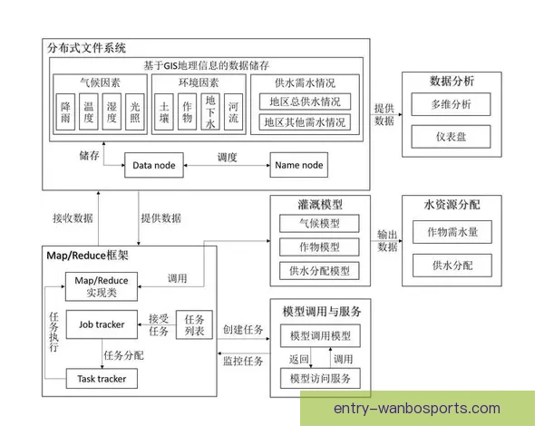 基于多维数据建模的现代竞技体育技术动作智能分析研究与训练优化策略